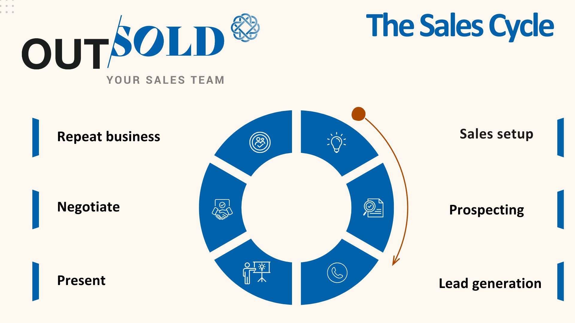 The Real Reason Your Business Needs a Sales Playbook - Out Sold